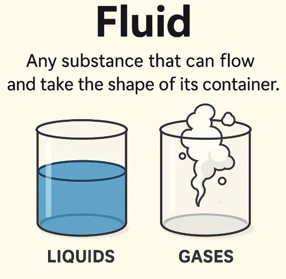 Introduction to Fluid Mechanics